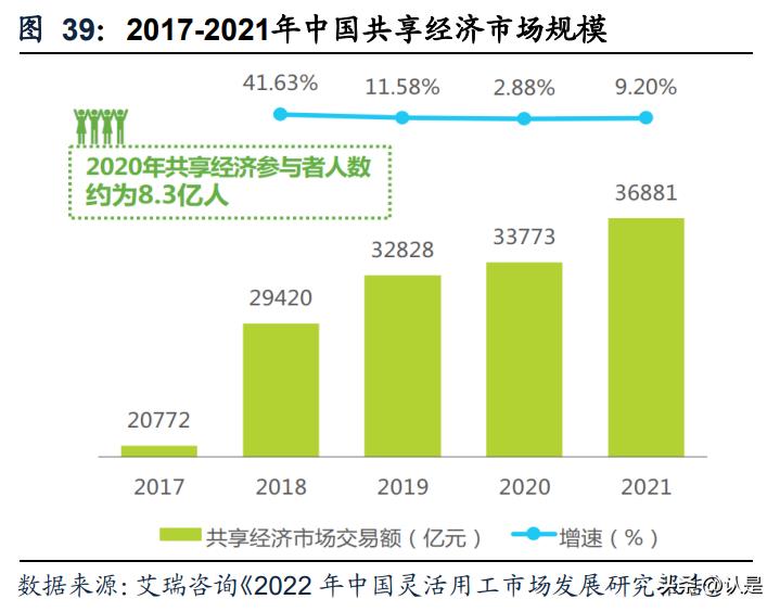 外服控股深度分析,外服控股投资价值