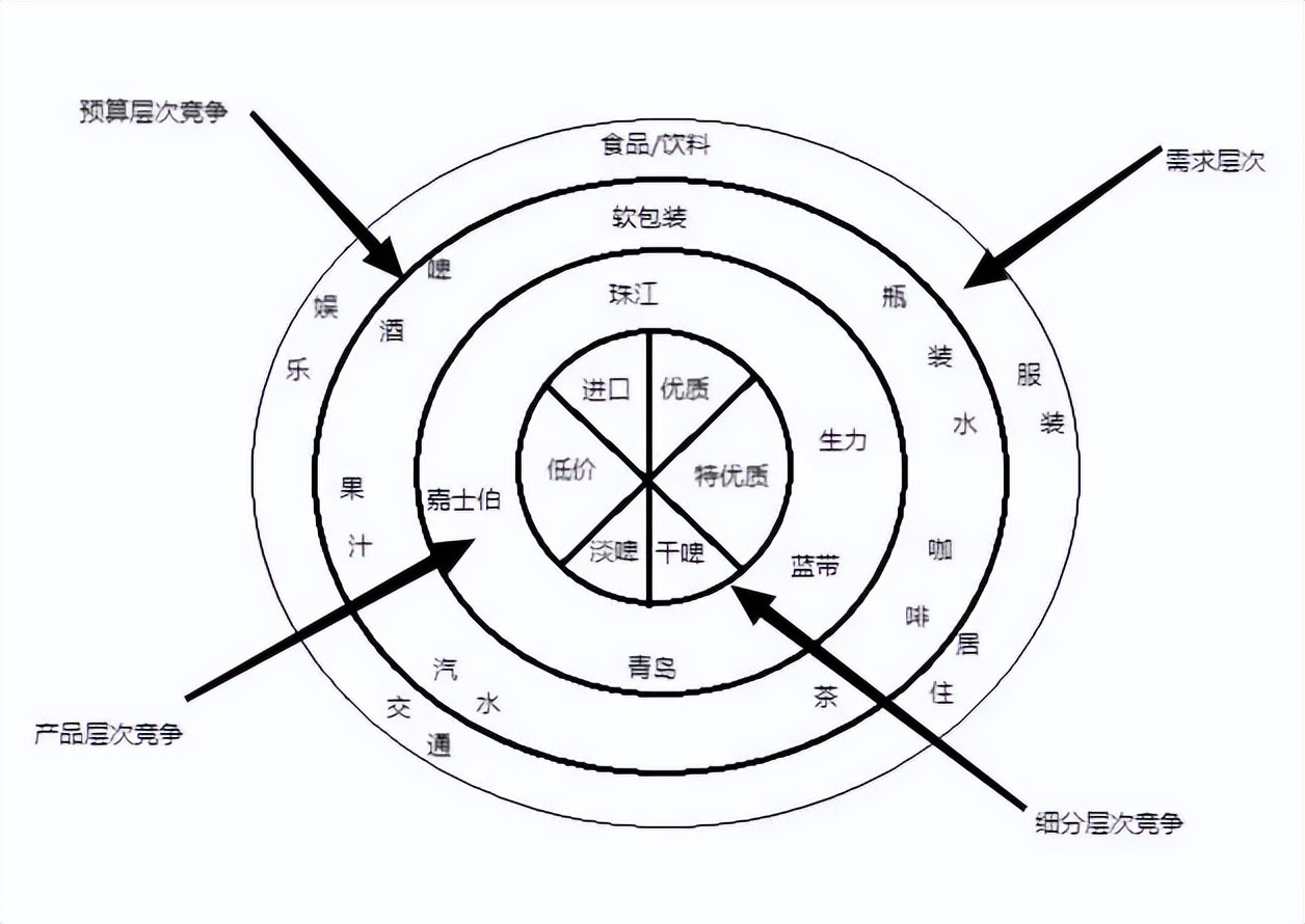 怎么分析竞争对手数据,如何有效地进行竞争对手分析