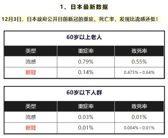 日本最新数据新冠重症,新冠肺炎重症率死亡率分别是多少