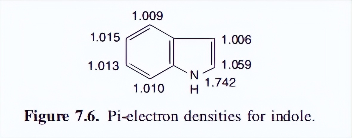 吡啶与吡咯的酸性比较,吡咯的结构特点