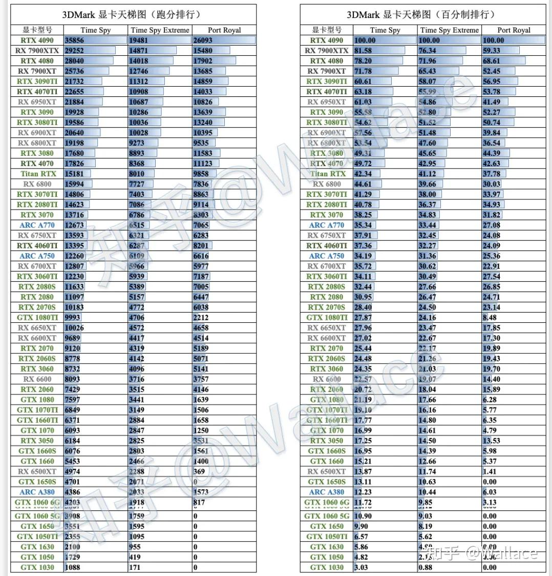 显卡rtx4070什么时候发布的,rtx4070是甜品级显卡吗