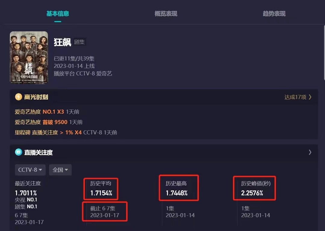 悬疑剧无证之罪漏洞百出,好剧推荐无证之罪悬疑剧