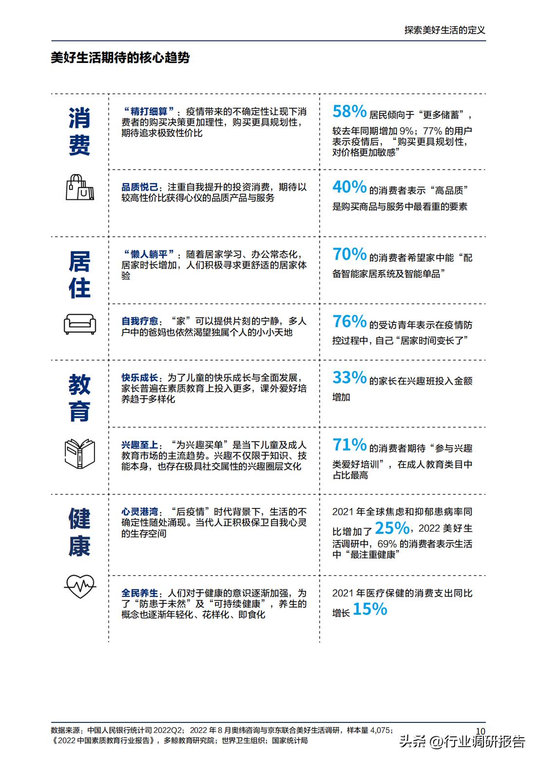2023年消费趋势洞察报告数据,2024十大生活趋势洞察报告