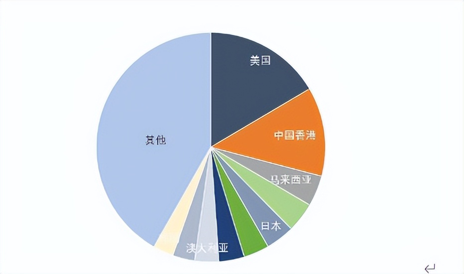 膳食营养补充剂未来前景,2022年膳食营养补充剂