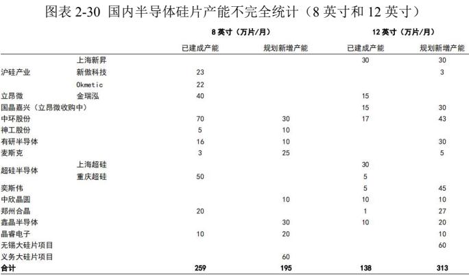 中高端功率半导体晶圆项目商业计划书-思瀚产业研究院