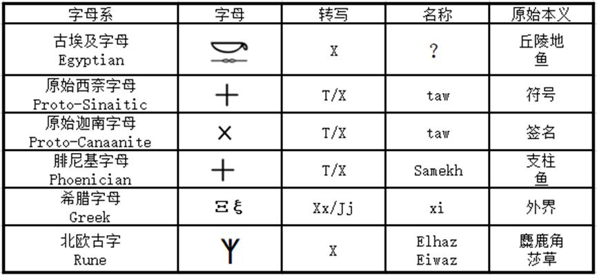 lt2什么意思,lt2概览