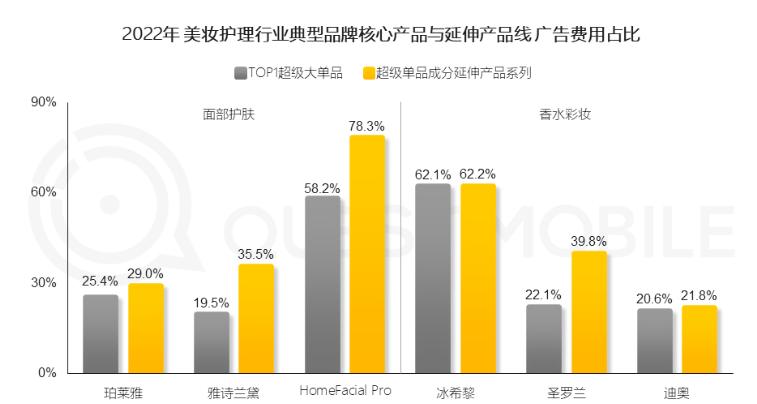 优加产研|精准高效，大预算美妆产品类广告收益指南