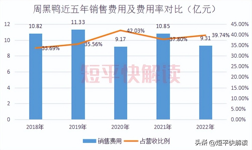 绝味食品周黑鸭煌上煌对比,绝味食品为何能够反超周黑鸭