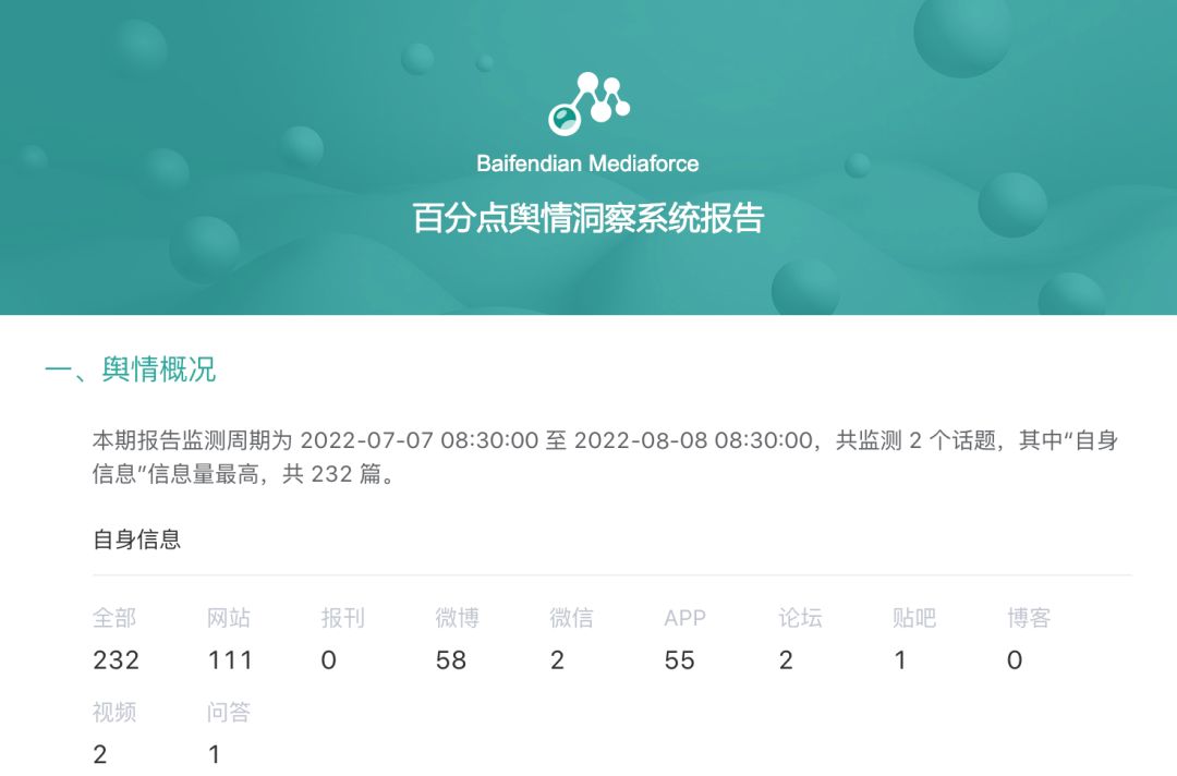 喜报｜百分点舆情洞察系统荣获2022蒲公英“年度营销产品”奖