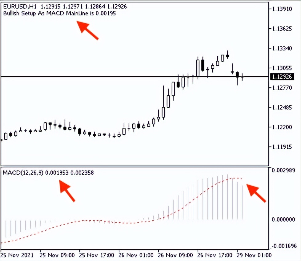 学习如何基于MACD设计交易系统