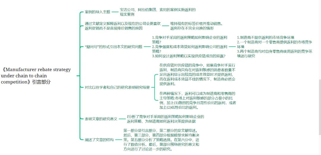精读期刊论文《Manufacturerrebateunderchaintochain》引言部分