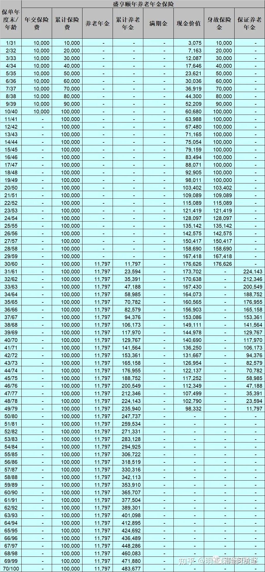 工银安盛养老金盛年华,工银安盛盛世颐年养老年金保险