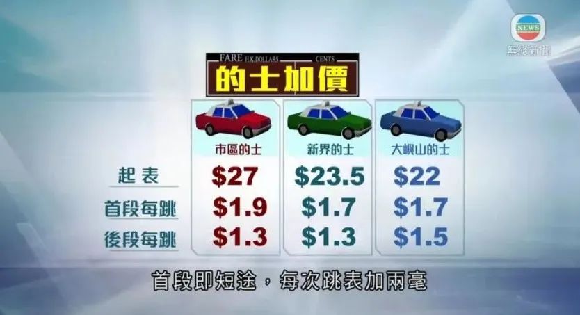 香港的士收费标准 (香港的士起步费多少钱)