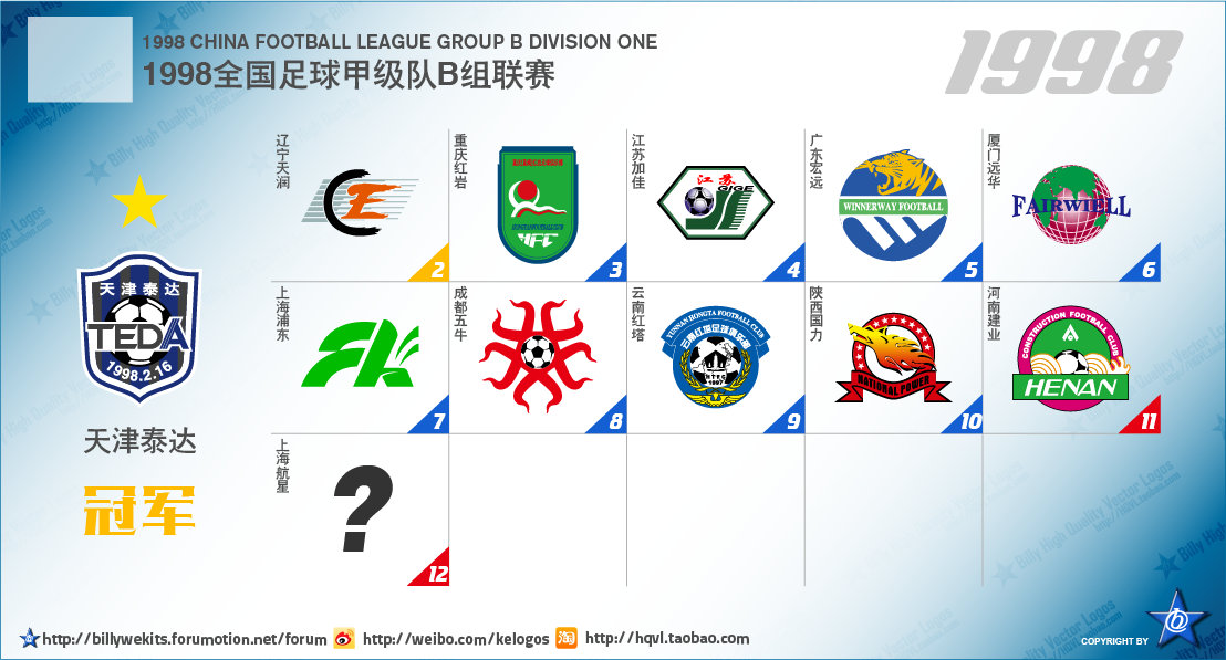 五大联赛次级球队名单,中国足球附加赛晋级几个