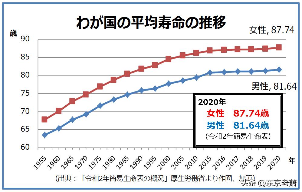 日本医疗是第一吗,日本医疗水平为什么排名第一