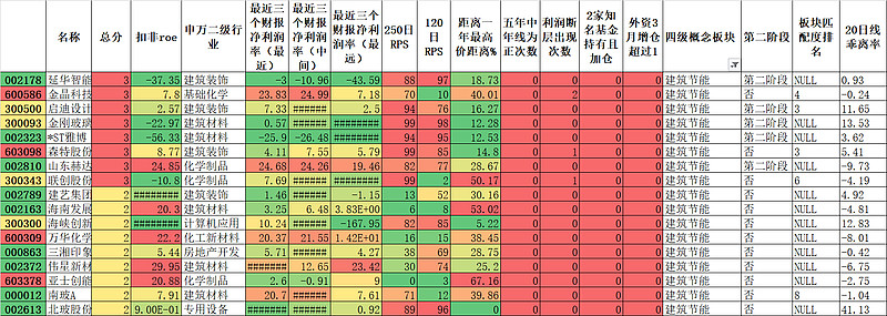 建筑节能概念股,中国建筑节能概念股