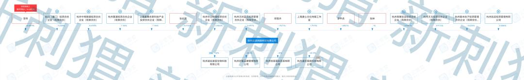 达赏短视频创始人：达人店因互联网团队计酬传销案遭罚没近400万