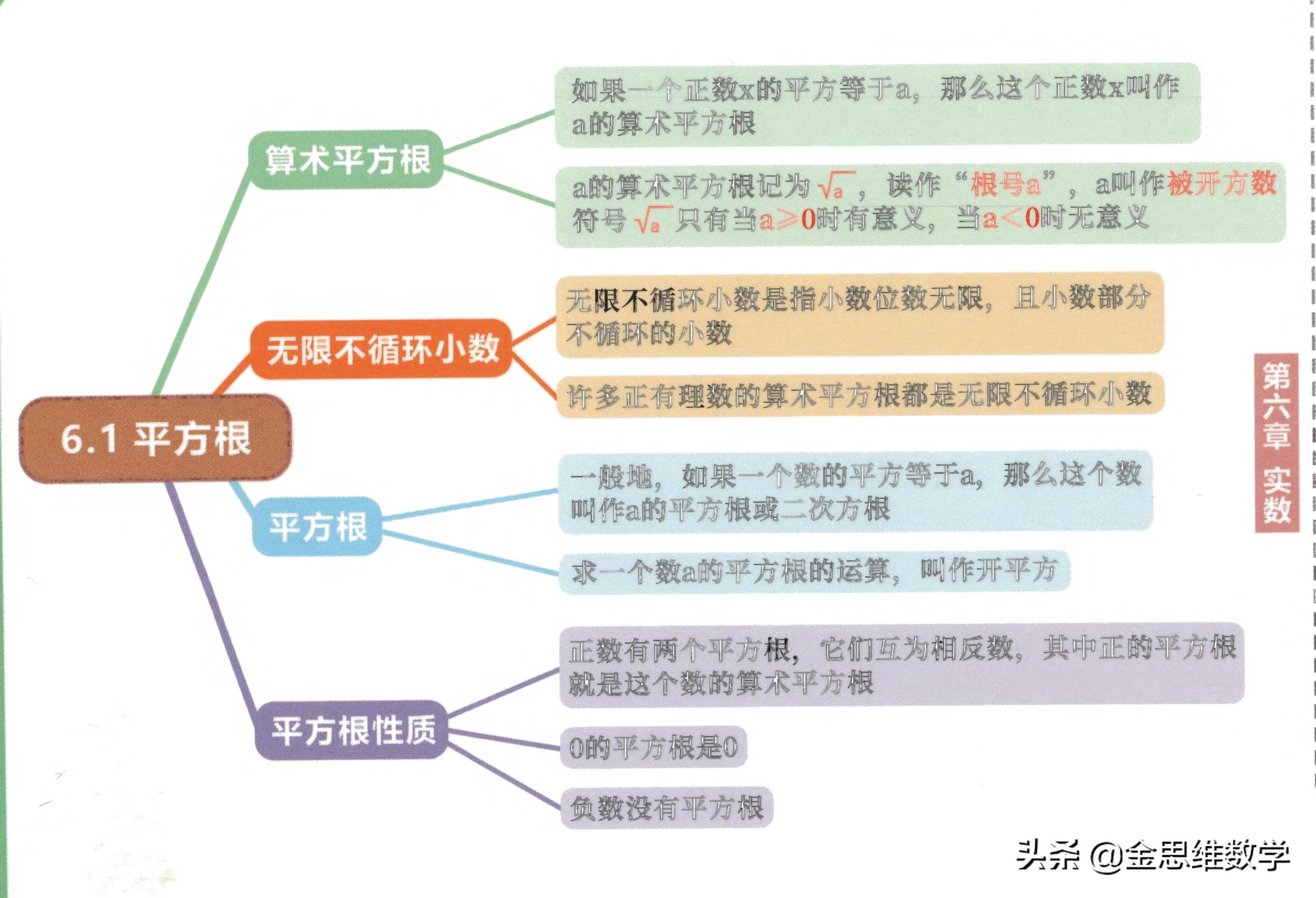 七年级下册数学整式乘除思维导图,七年级下册数学思维导图汇总