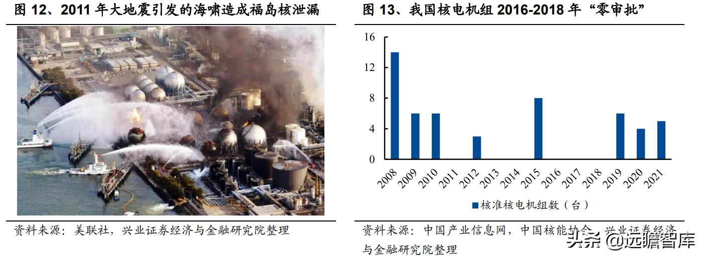 核电行业的宏观经济政策分析,核电行业的蓬勃发展
