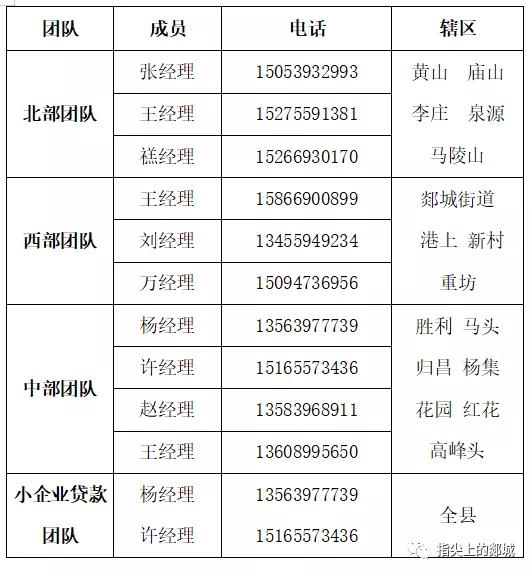 金融辅导暨“金融管家”陪你温暖过大年：2022年金融产品发布之邮储银行篇