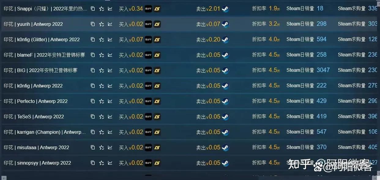 csgosteam搬砖靠谱吗,csgo搬砖选品工具有哪些