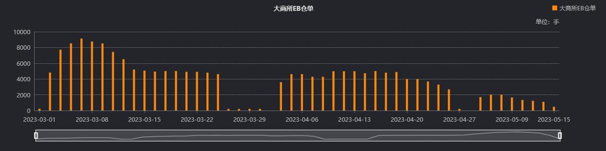 苯乙烯期货做震荡行情可以盈利吗,苯乙烯日内短线