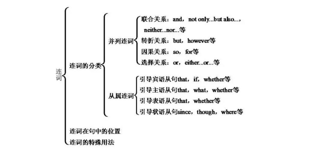 高中学生好消息,新东方老师讲零基础怎样学英语