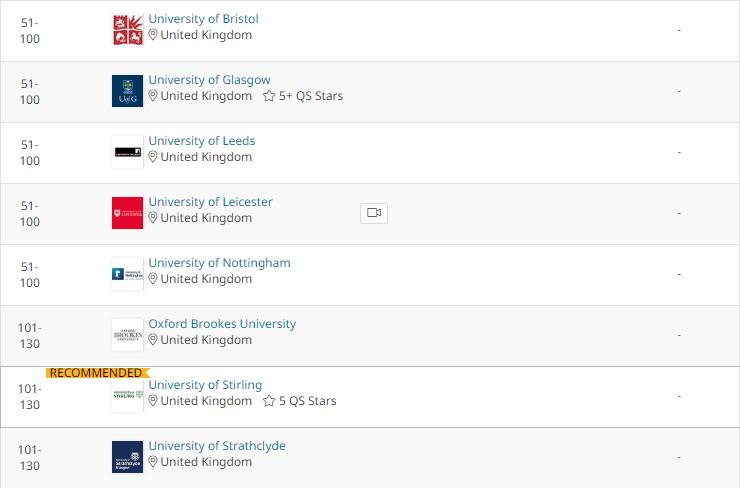 2022qs学科排名完整版,体育类a类学科排名