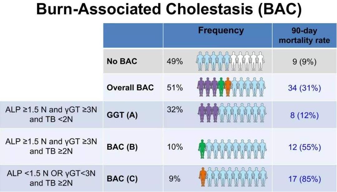 血清谷氨酰基转移酶高是怎么回事,血清谷氨酰转移酶升高是怎么回事