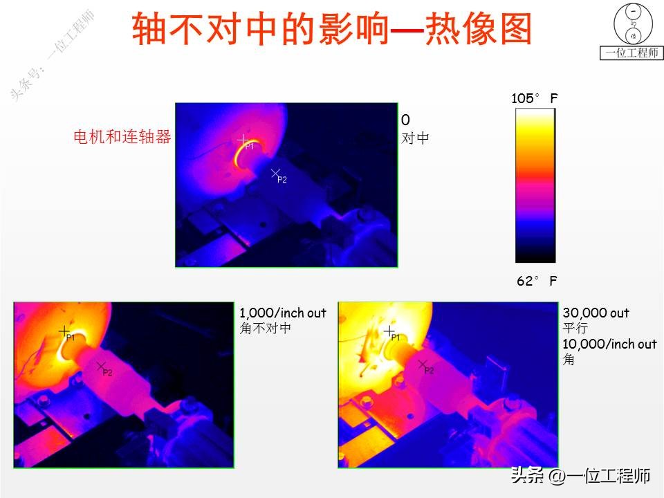 电机坏了怎么维修视频,电机故障维修思路图解析