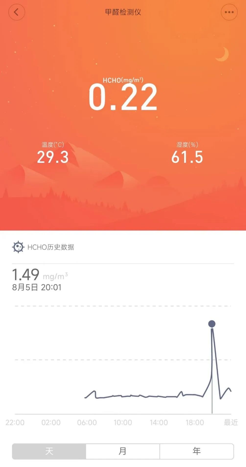 除甲醛工作赚钱吗,除甲醛赚100万