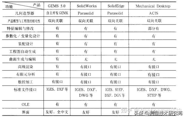 国家863计划开源CAD几何引擎:GEMS老矣，尚能饭否！