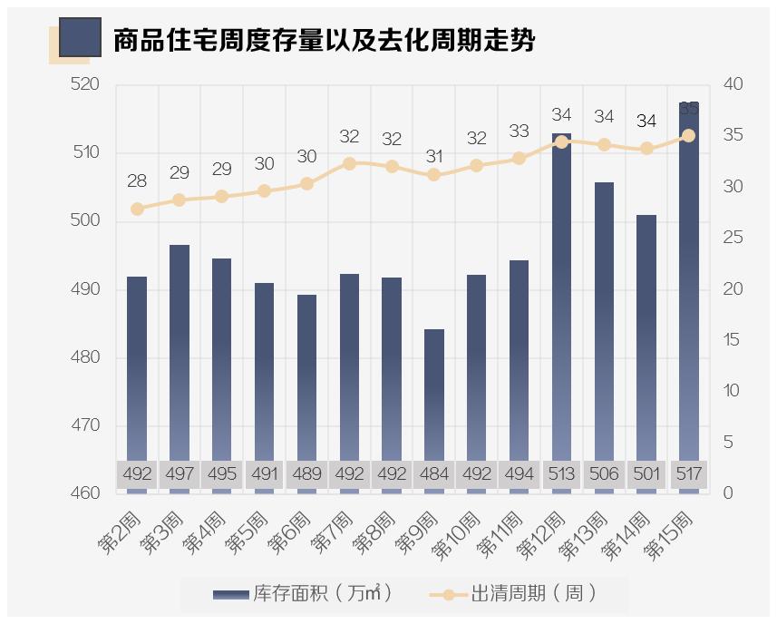 长沙滨江片区最好楼盘,2024年长沙楼市4月份成交排行