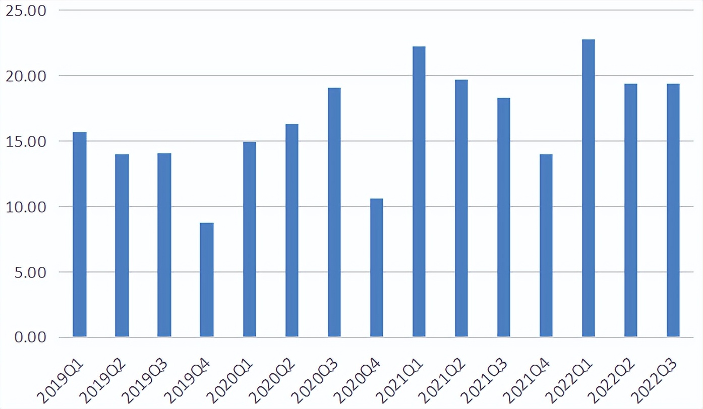 辅酶Q10最新产品,辅酶Q10保健品功效