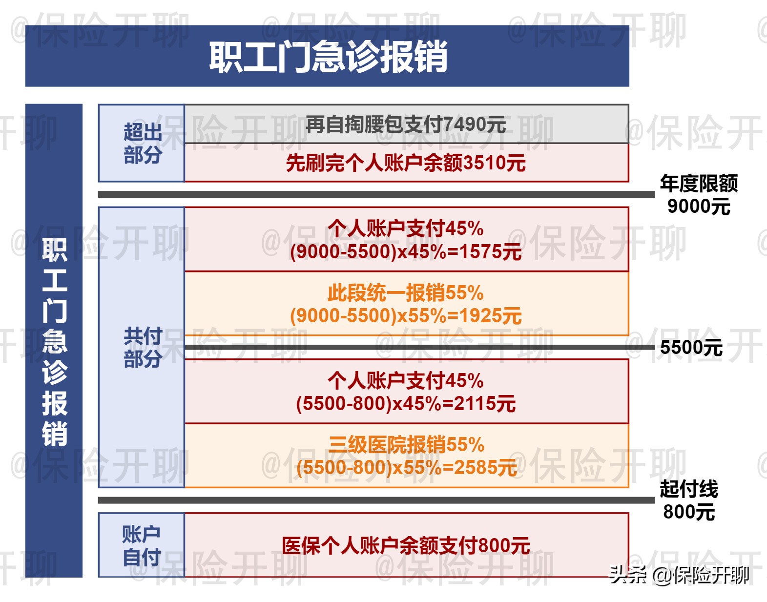 天津市2022年职工医保报销政策,2022天津儿童医保报销比例是多少