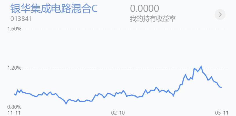 百万仓位开启回本之路,百万实盘复盘