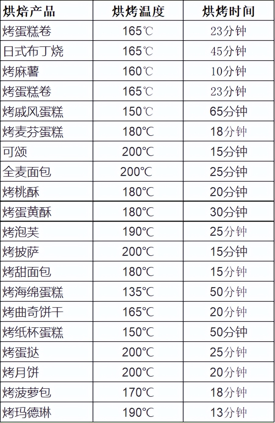 关于蛋糕的15个冷知识,蛋糕干货分享