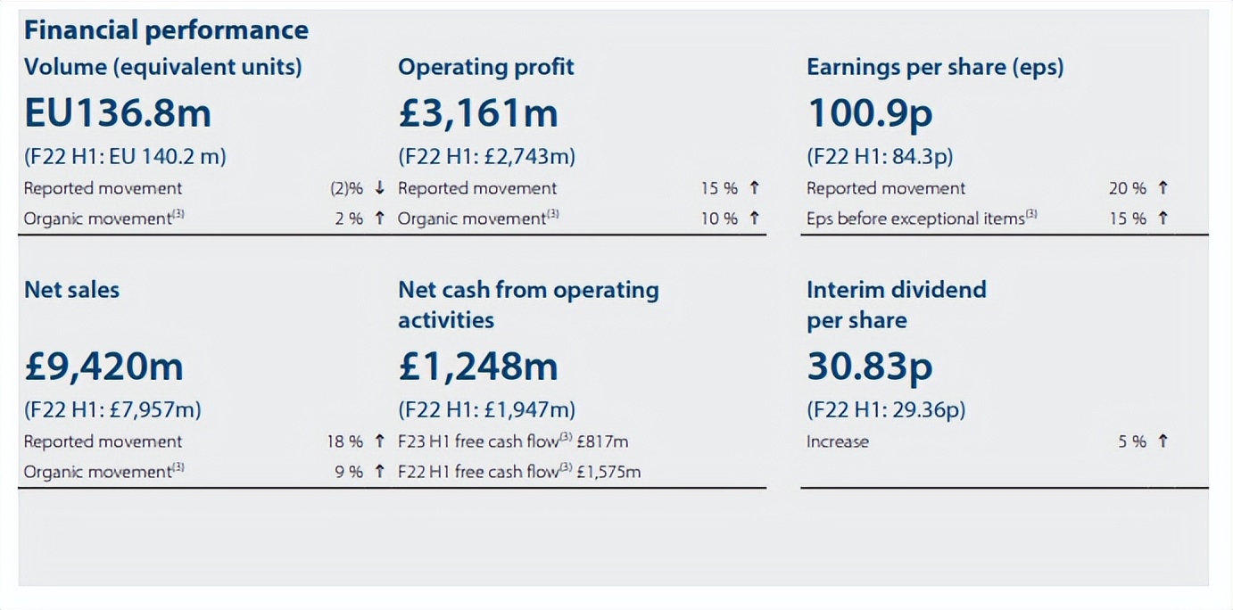 人头马、帝亚吉欧嘉露消息：疫后酒卖不动了？
