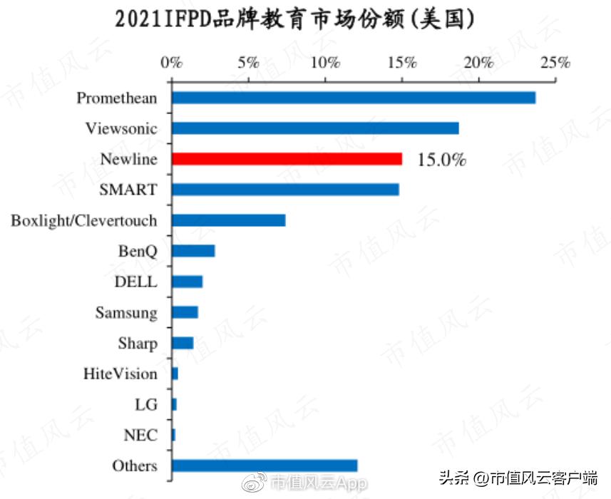鸿合科技上市分析,鸿合科技侵权案进展情况