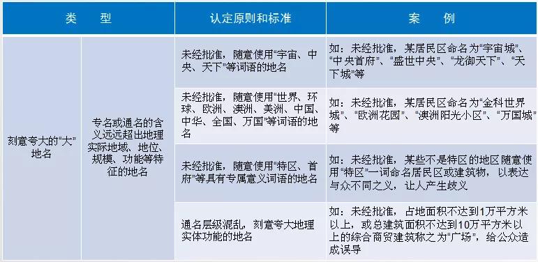 “黄埔新城”楼盘命名引热议，吹风价3万+，内卷继续？