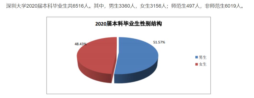 深圳大学建议读吗,深圳大学究竟性价比高不高
