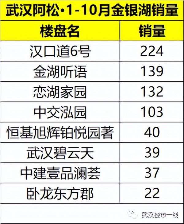 海口江东片区最新房价,地段好的房价越来越贵