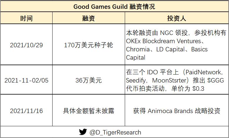 2021热门公会游戏,盘点2022年热门游戏