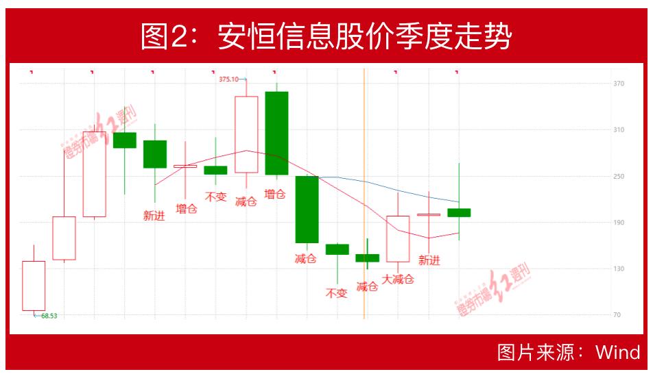 阿里云计算概念股一览表,阿里巴巴概念股票云计算