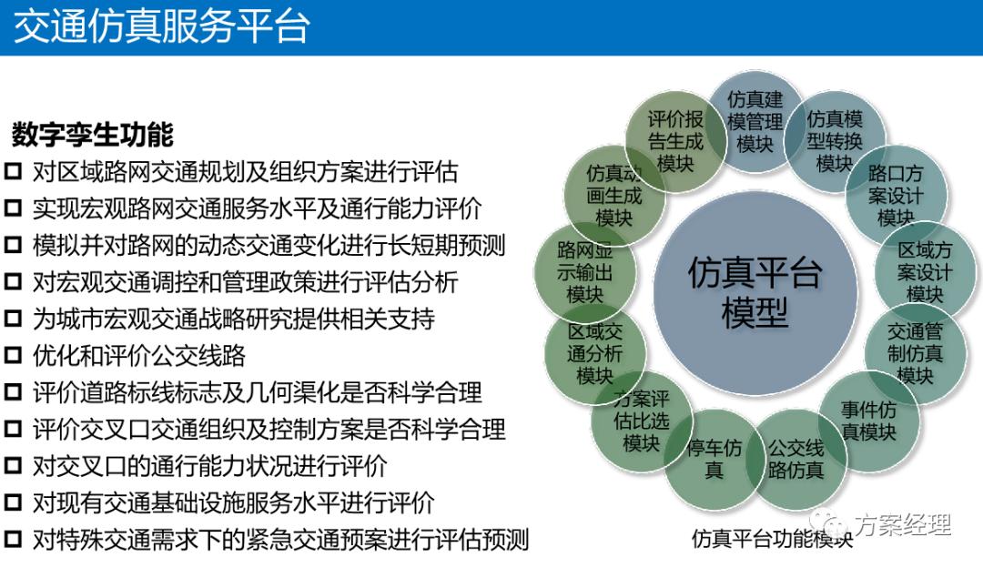 数字孪生可视化架构设计,数字孪生平台技术架构