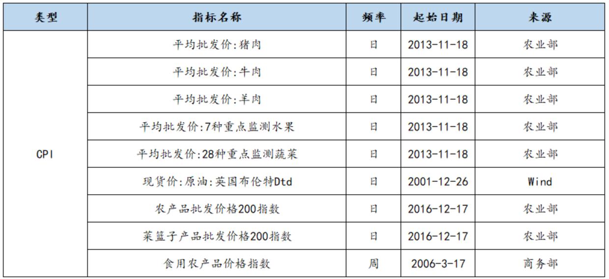 学院来信830：「科普」看“高频数据”应该看什么