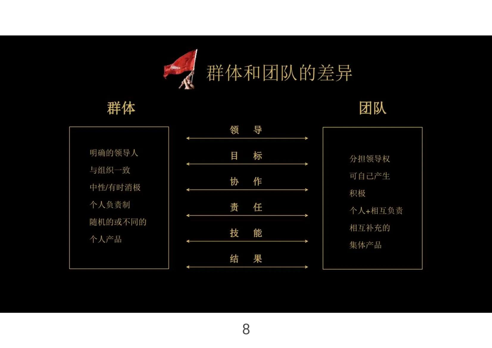 打造团队凝聚力的话术,最佳团队凝聚力模板