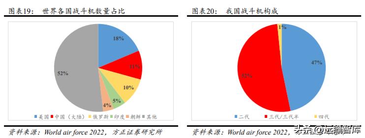军品电源和红外产品优秀供应商，航天长峰：军品业务占比不断提升