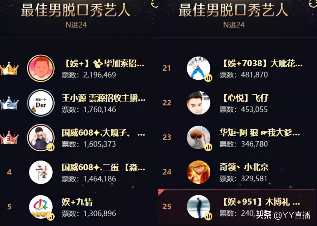 王小源文儿毕加索团战视频,毕加索文儿怎么回事