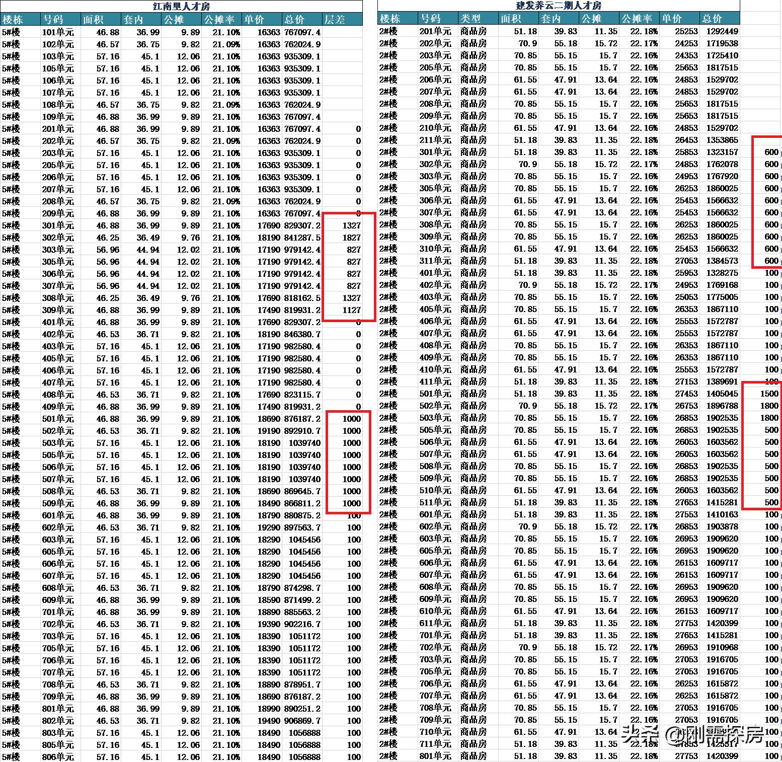 江南cbd纯商房,凯佳江南里最新房价多少一平米